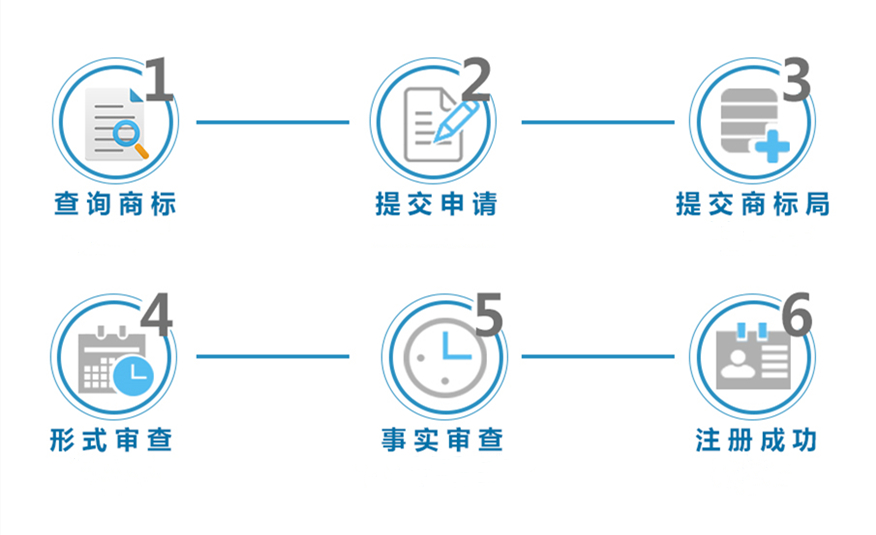 广州注册商标的流程